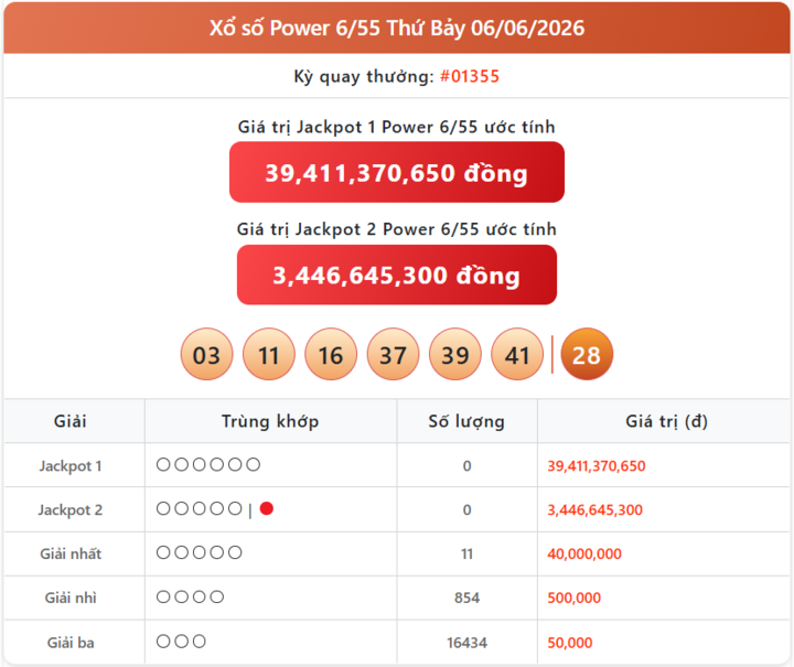 Trực tiếp xổ số Vietlott 16/6 - Kết quả xổ số Vietlott hôm nay 16/6/2026 - Xổ số Power 6/55 power 06 06 - Trực tiếp xổ số Vietlott 16/6 - Kết quả xổ số Vietlott hôm nay 16/6/2026 - Xổ số Power 6/55