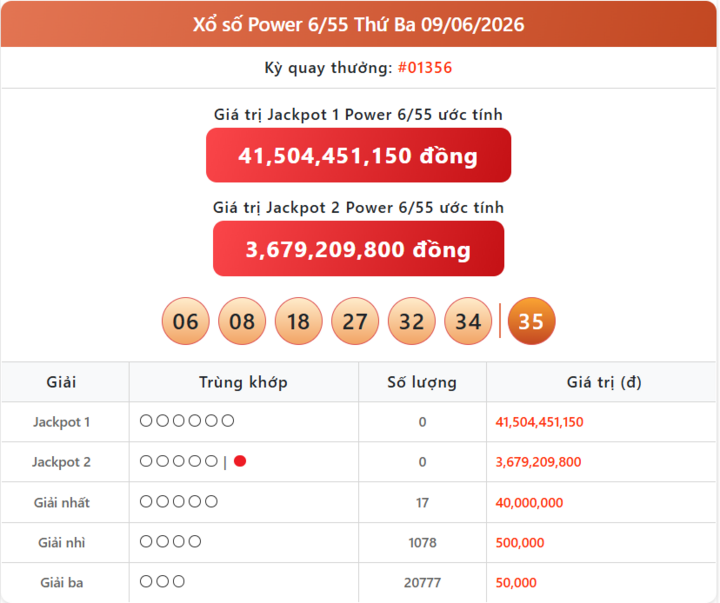 Trực tiếp xổ số Vietlott 16/6 - Kết quả xổ số Vietlott hôm nay 16/6/2026 - Xổ số Power 6/55 power 09 06 - Trực tiếp xổ số Vietlott 16/6 - Kết quả xổ số Vietlott hôm nay 16/6/2026 - Xổ số Power 6/55