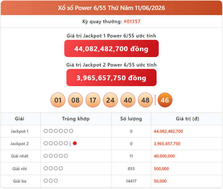 Trực tiếp xổ số Vietlott 16/6 - Kết quả xổ số Vietlott hôm nay 16/6/2026 - Xổ số Power 6/55 power 11 06 - Trực tiếp xổ số Vietlott 16/6 - Kết quả xổ số Vietlott hôm nay 16/6/2026 - Xổ số Power 6/55