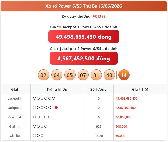 Trực tiếp xổ số Vietlott 16/6 - Kết quả xổ số Vietlott hôm nay 16/6/2026 - Xổ số Power 6/55 power 16 06 - Trực tiếp xổ số Vietlott 16/6 - Kết quả xổ số Vietlott hôm nay 16/6/2026 - Xổ số Power 6/55