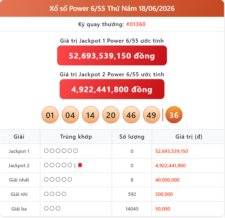 Trực Tiếp Kết Quả Xổ Số Vietlott Power Ngày 18/6 - Giải Jackpot Chờ Chủ Nhân power 18 06 - Trực Tiếp Kết Quả Xổ Số Vietlott Power Ngày 18/6 - Giải Jackpot Chờ Chủ Nhân