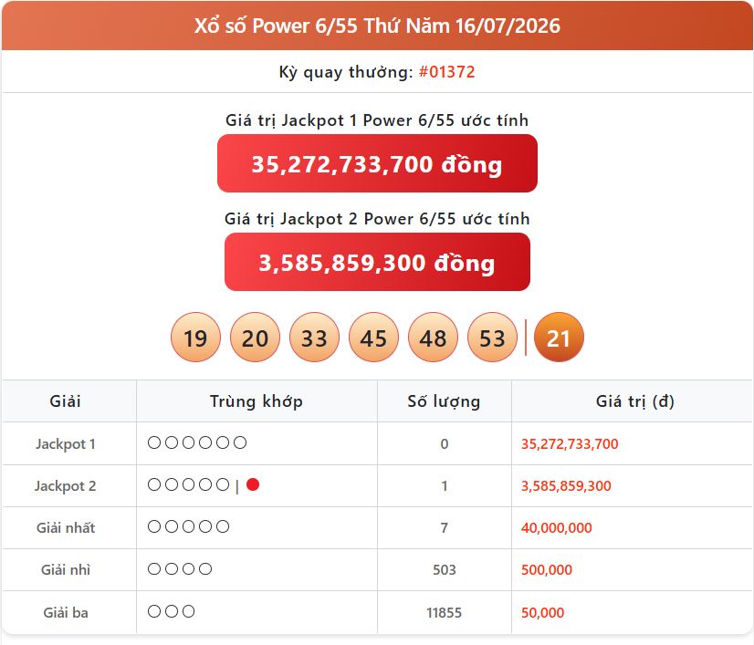 Xem KQXS Vietlott Power Ngày 16/7 - Xổ Số Power 6/55 Thứ 5 Mới Nhất power 16 07 - Xem KQXS Vietlott Power Ngày 16/7 - Xổ Số Power 6/55 Thứ 5 Mới Nhất