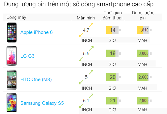 diem mat iphone 6 1 - Điểm mặt các đặc điểm khiến iphone 6 thua xa các smartphone khác
