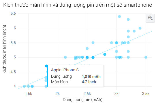 diem mat iphone 6 2 - Điểm mặt các đặc điểm khiến iphone 6 thua xa các smartphone khác