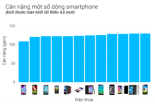 diem mat iphone 6 3 - Điểm mặt các đặc điểm khiến iphone 6 thua xa các smartphone khác