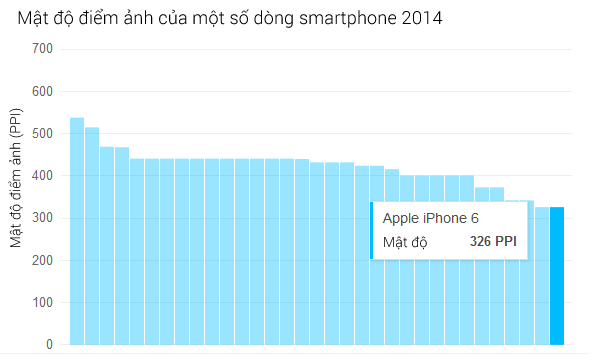 diem mat iphone 6 4 - Điểm mặt các đặc điểm khiến iphone 6 thua xa các smartphone khác