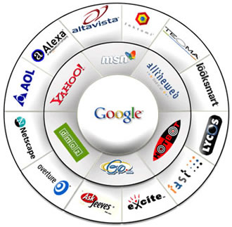 search engine marketing - Cỗ máy tìm kiếm và Thư mục internet
