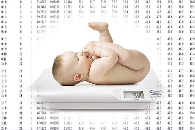 Bảng chiều cao cân nặng trẻ sơ sinh chuẩn từ 0-12 tháng tuổi